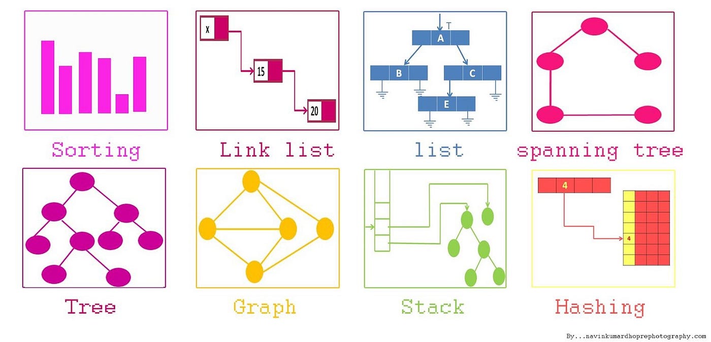 Algorithms and Data Structures I